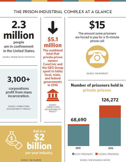 argumentative essay the american prison industry
